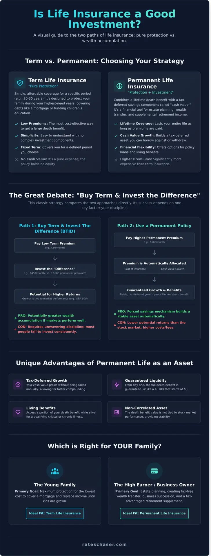 Is Life Insurance a Good Investment for Your Family? A 2026 Financial Strategy Guide - Infographic