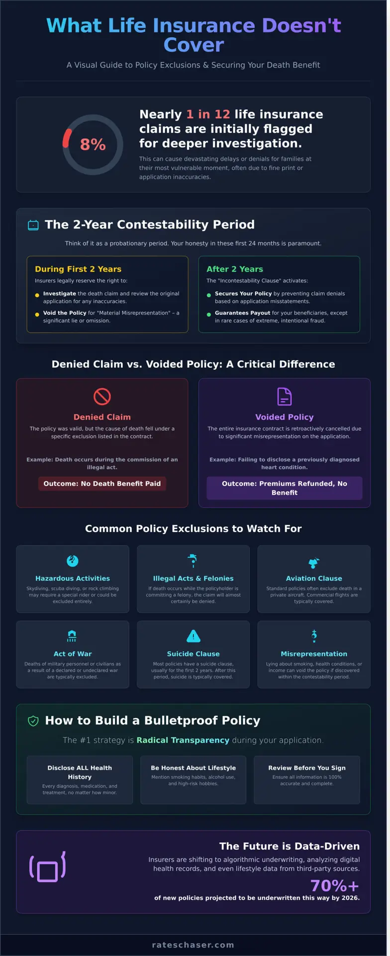 What Does Life Insurance Not Cover? Avoiding the Landmines in Your Policy - Infographic
